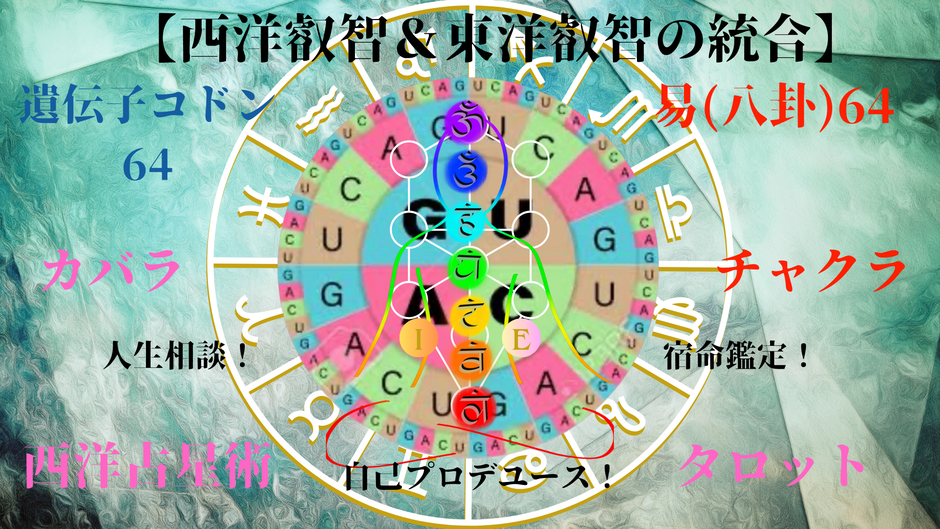 西洋叡智&東洋叡智の統合